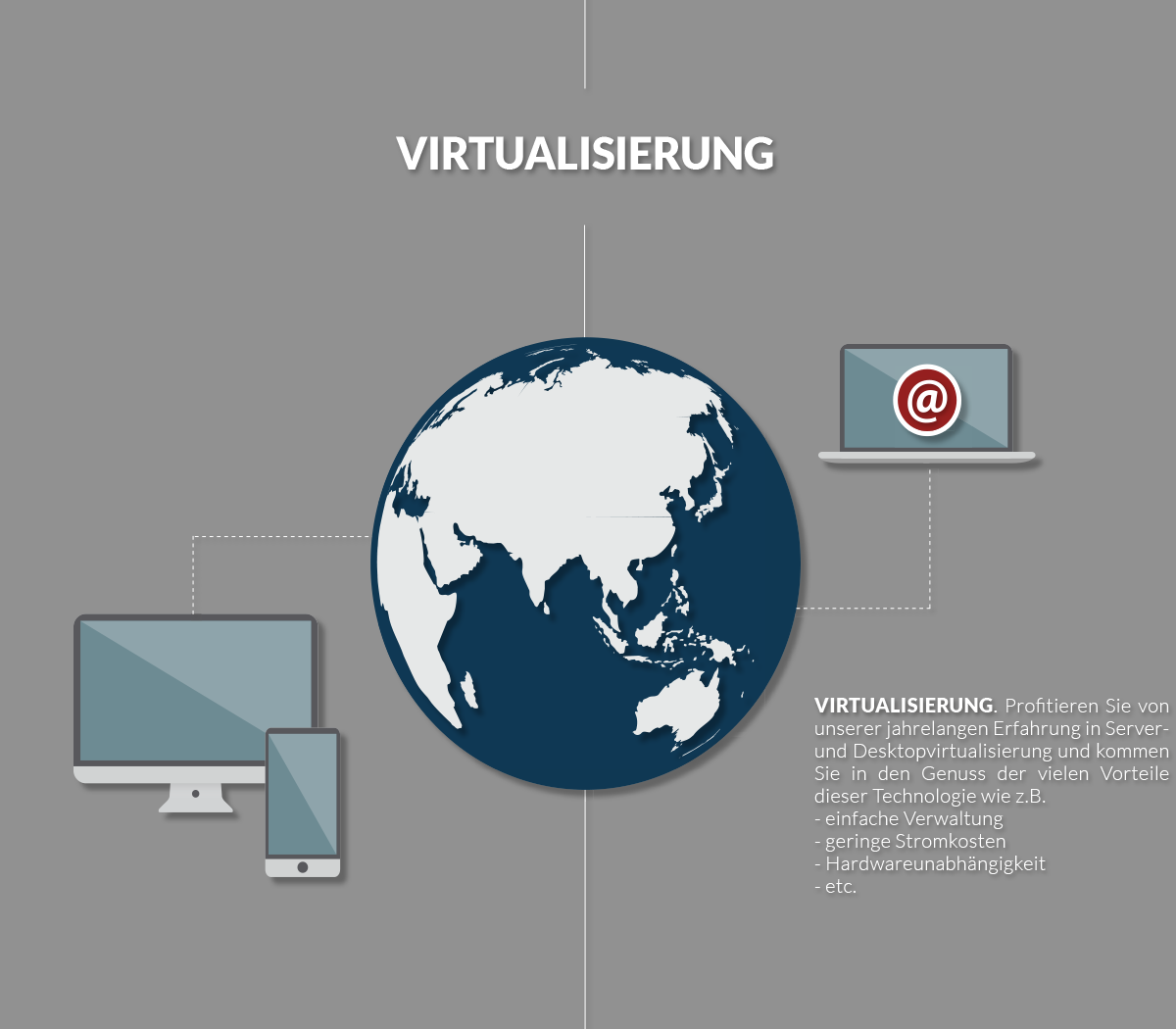 virtualisierung